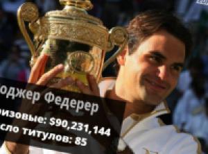 Шарапова и Федерер начнут сезон-2016 турниром в Брисбене