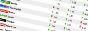 Прогноз на матч Вест Хэм – Астон Вилла на основании данных статистики от эксперта Unibet: победа команды Билича с сухим счетом