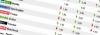 Прогноз на матч Вест Хэм – Астон Вилла на основании данных статистики от эксперта Unibet: победа команды Билича с сухим счетом 08.02.2016