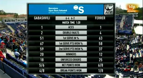 Теймураз Габашвили обыграл теннисиста из Топ-10 в Барселоне